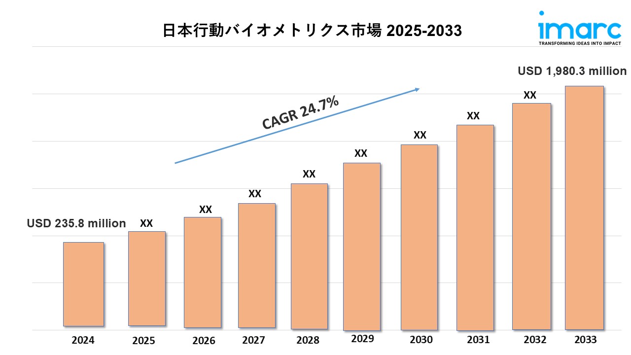 日本の行動生体認証市場