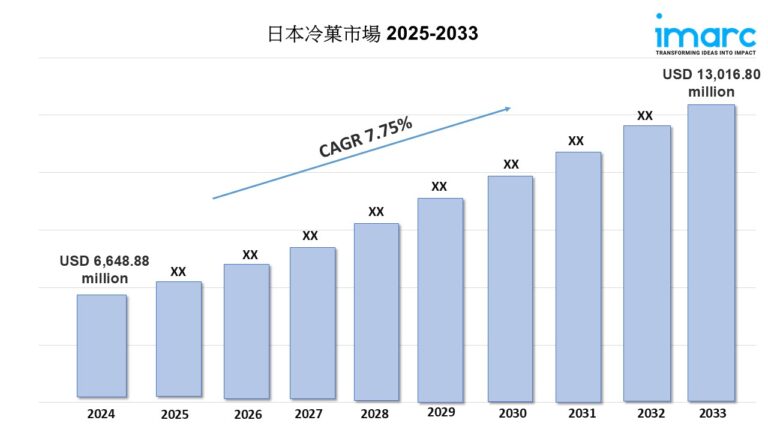 日本冷菓市場