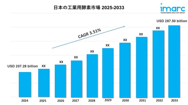 Japan Health Wellness Market
