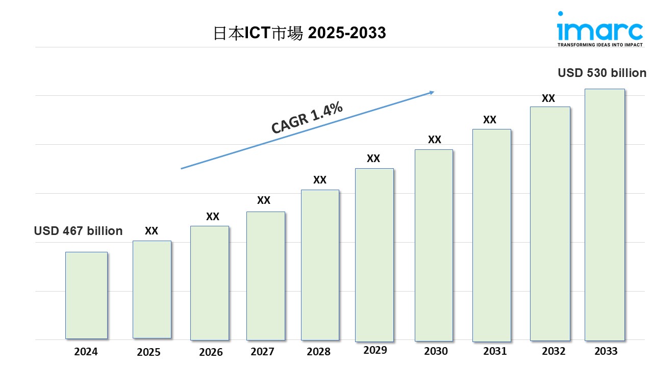 日本のict市場