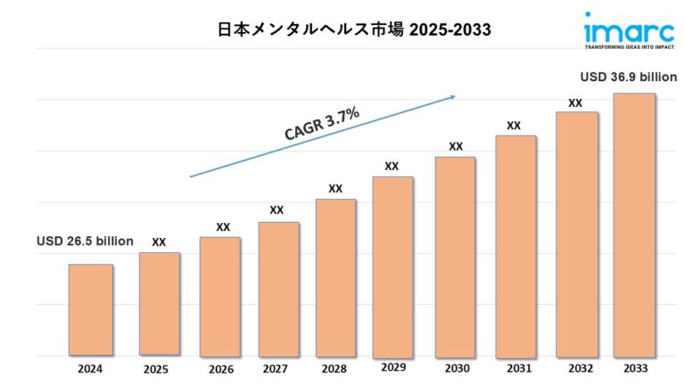 Japan Mental Health Market