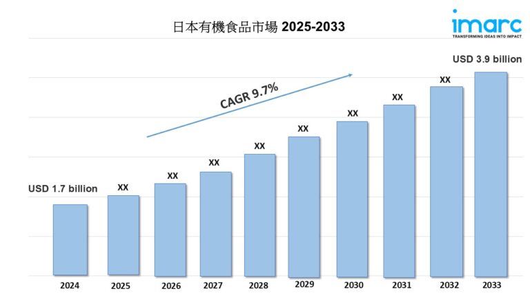 日本のオーガニック食品市場