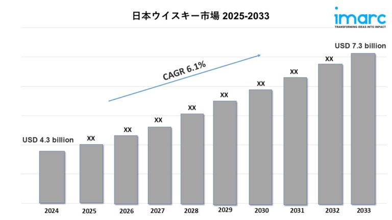 日本のウイスキー市場