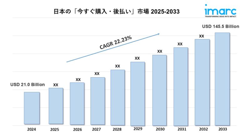 Japan Buy Now Pay Later Market