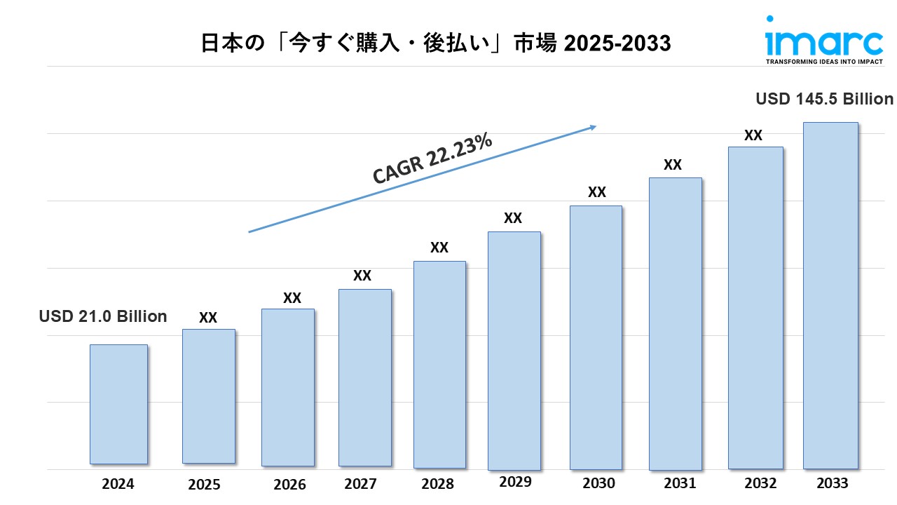 Japan Buy Now Pay Later Market