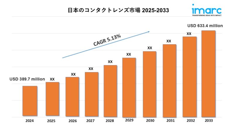 日本のコンタクトレンズ市場