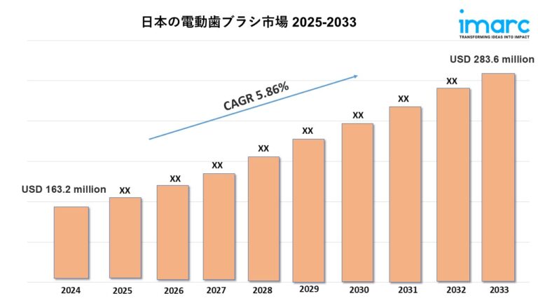 日本の電動歯ブラシ市場