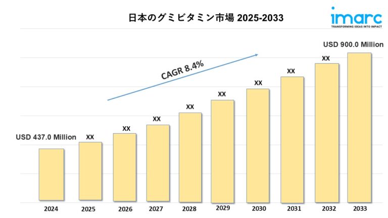 Japan Gummy Vitamins Market