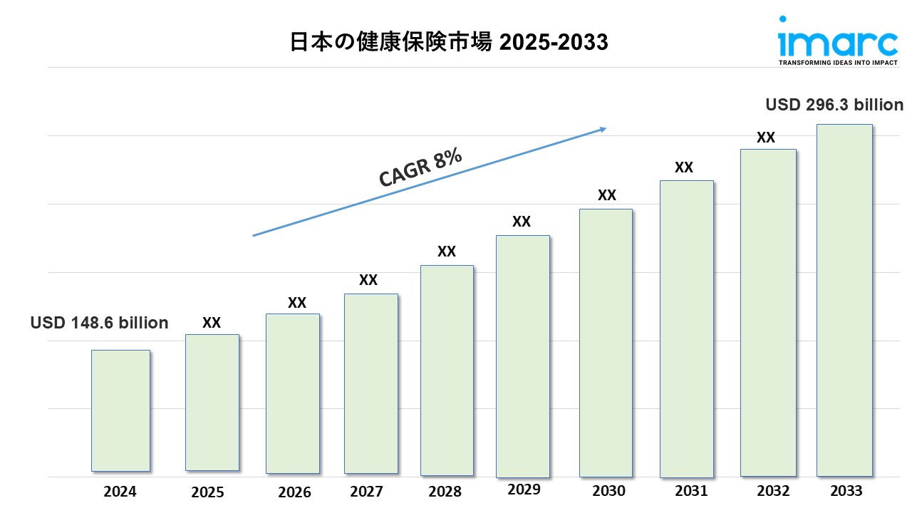Japan Health Insurance Market