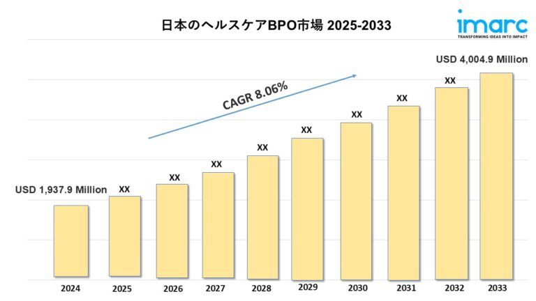 Japan Healthcare Bpo Market