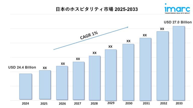 Japan Hospitality Market