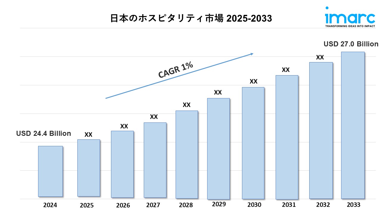 Japan Hospitality Market