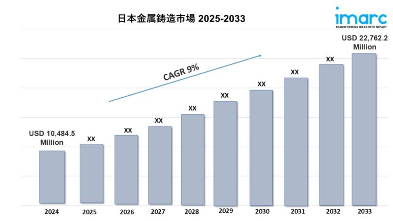 日本の金属鋳物市場