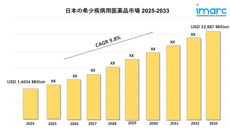Japan Orphan Drugs Market