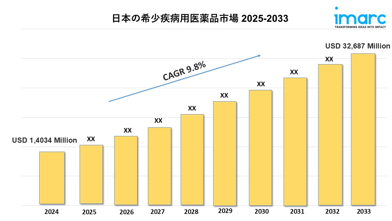 Japan Orphan Drugs Market