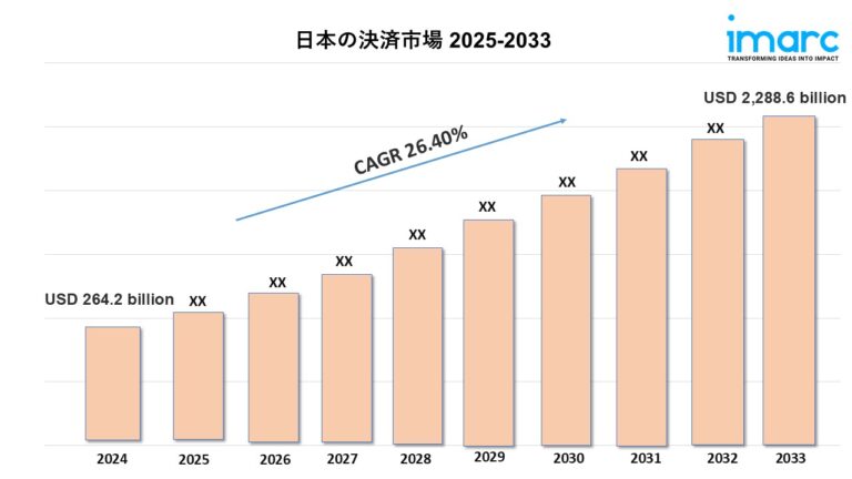 日本の決済市場