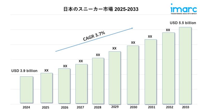 Japan Sneaker Market