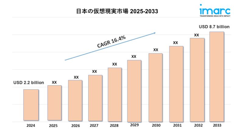 日本の仮想現実市場