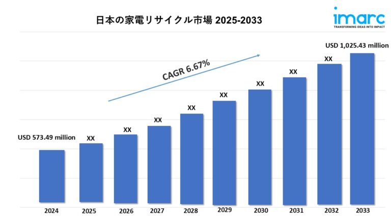 Japan Consumer Electronics Recycling Market