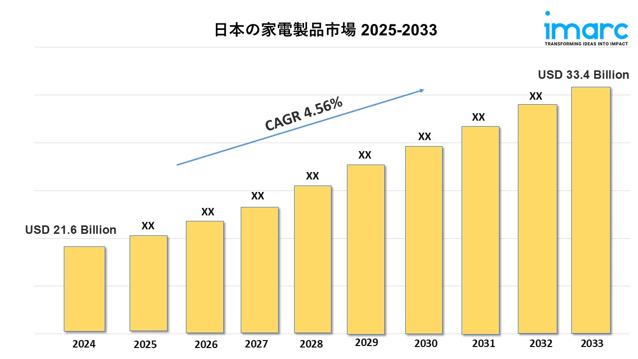 Japan Home Appliances Market