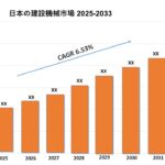 日本の建設機械市場