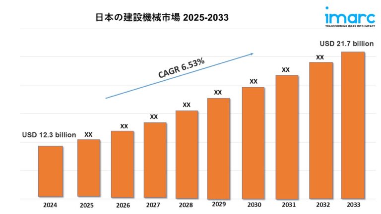 日本の建設機械市場