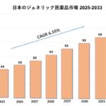 日本のジェネリック医薬品市場