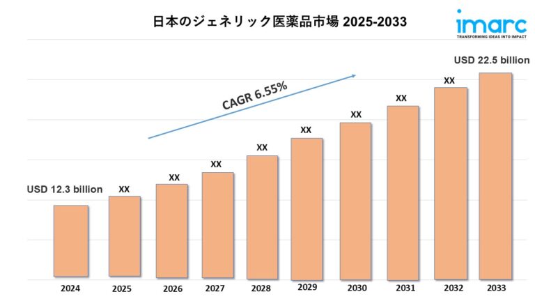 日本のジェネリック医薬品市場