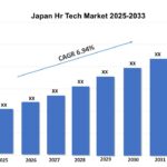 日本のhrテック市場