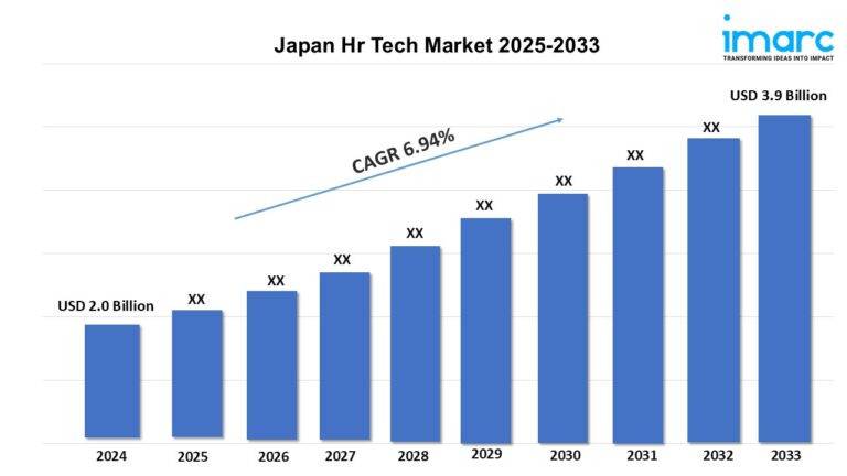 日本のhrテック市場