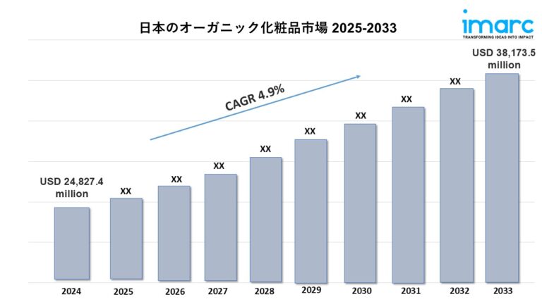 日本のオーガニック化粧品市場