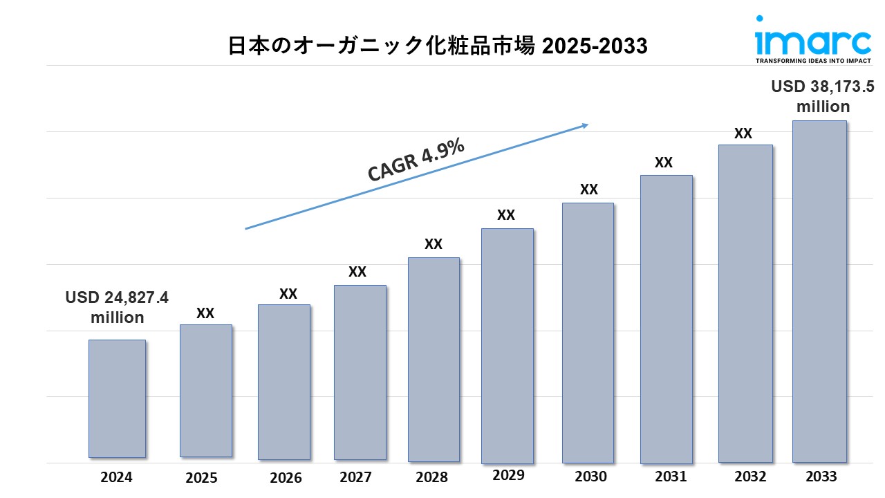 日本のオーガニック化粧品市場