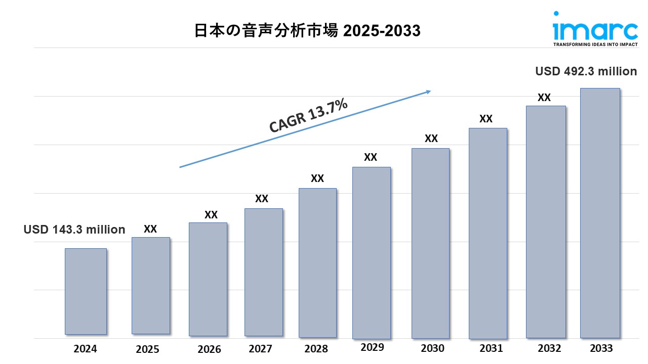 日本の音声分析市場