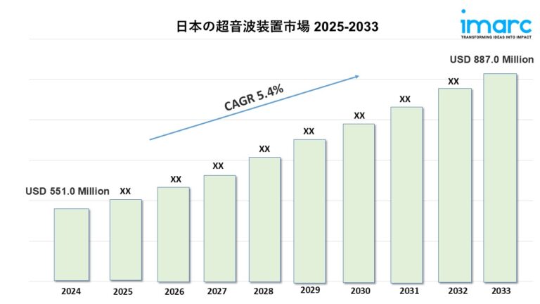 Japan Ultrasound Devices Market