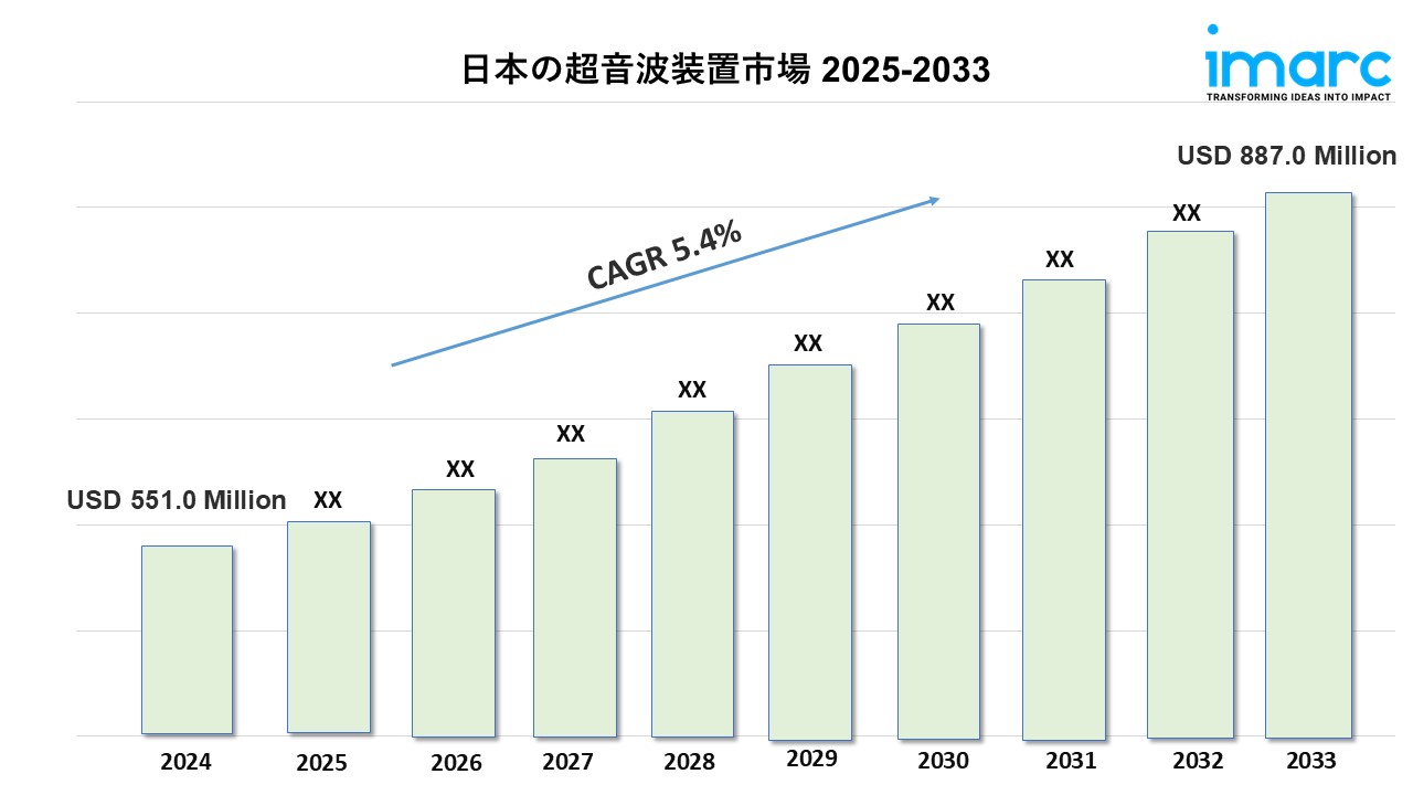Japan Ultrasound Devices Market