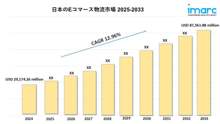 日本のEコマース物流市場