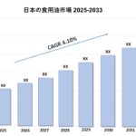 日本の食用油市場