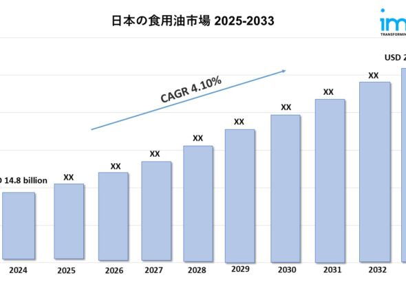 日本の食用油市場