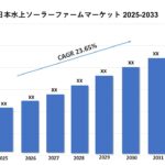 日本水上ソーラーファームマーケット