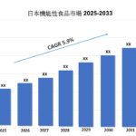 日本機能性食品市場