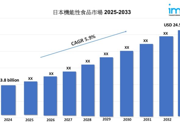 日本機能性食品市場
