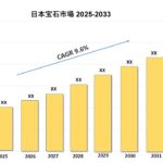 日本のジュエリーマーケット