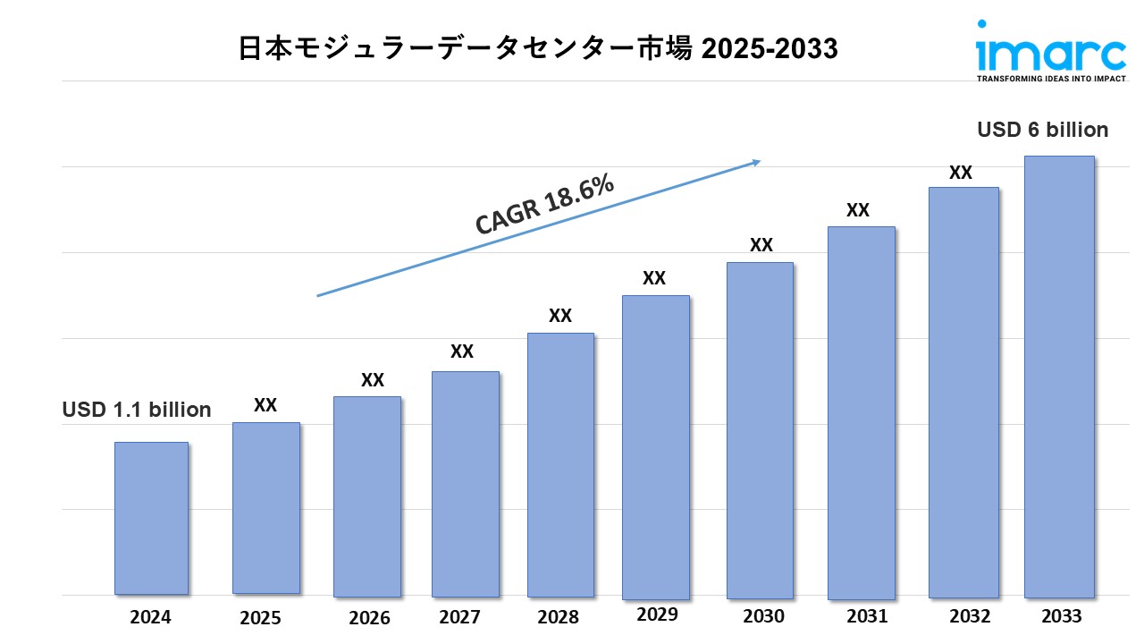 日本のモジュラーデータセンター市場