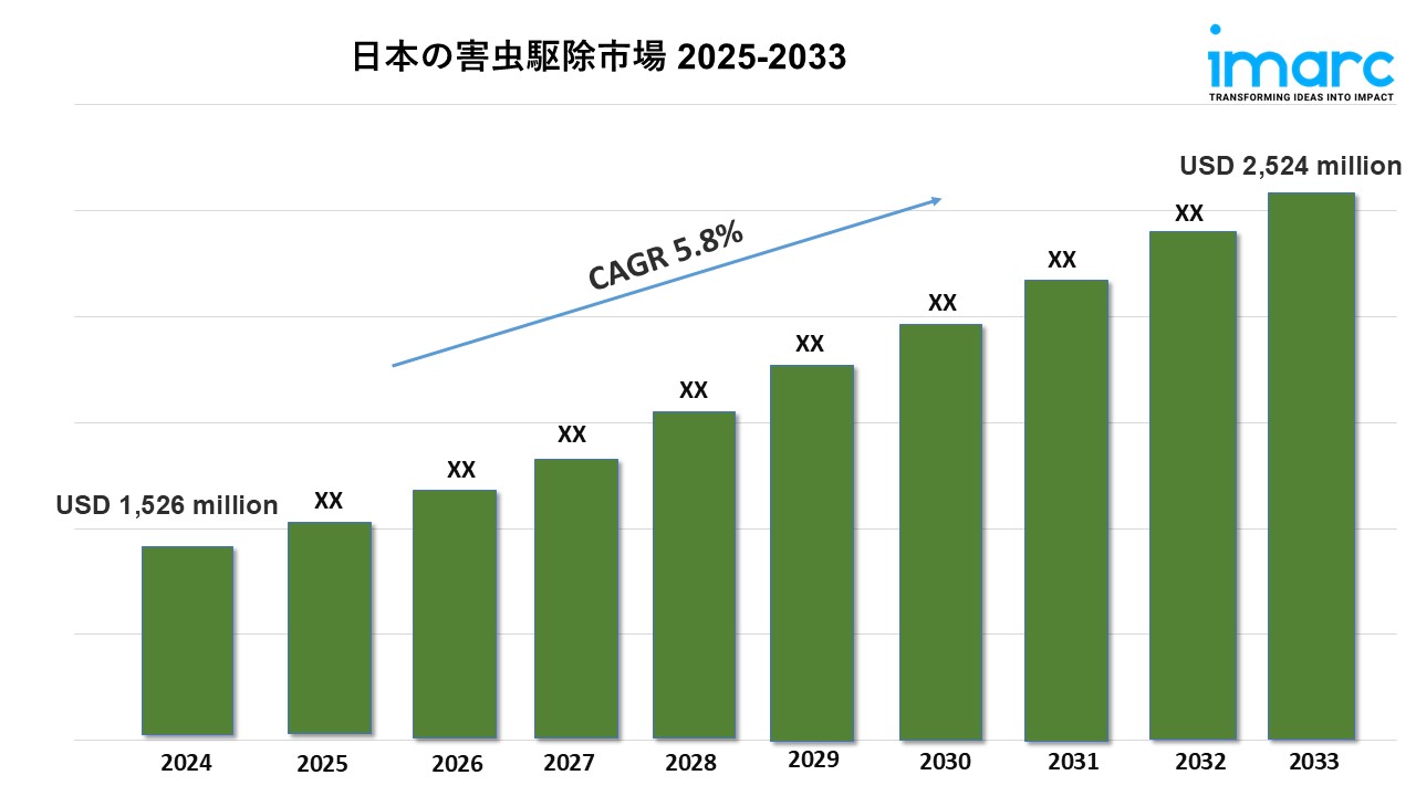 Japan Pest Control Market