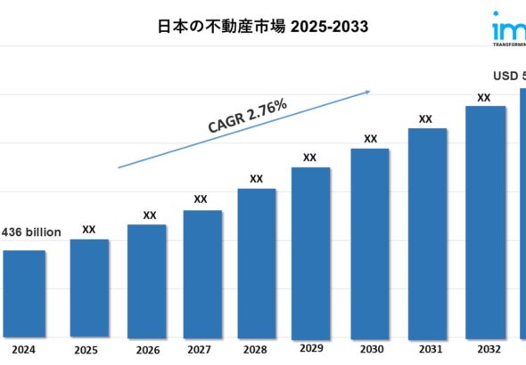 日本の不動産市場