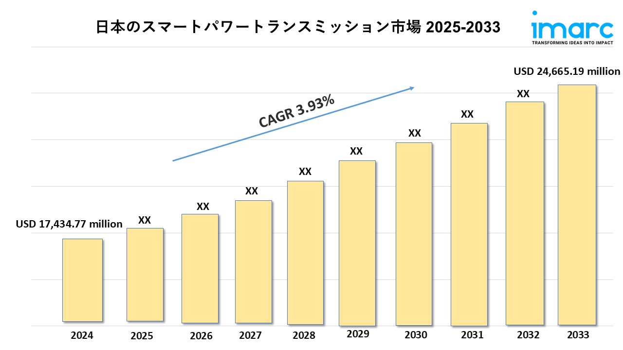 日本のスマートパワートランスミッション市場