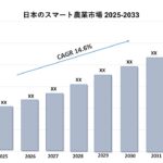 日本のスマート農業市場