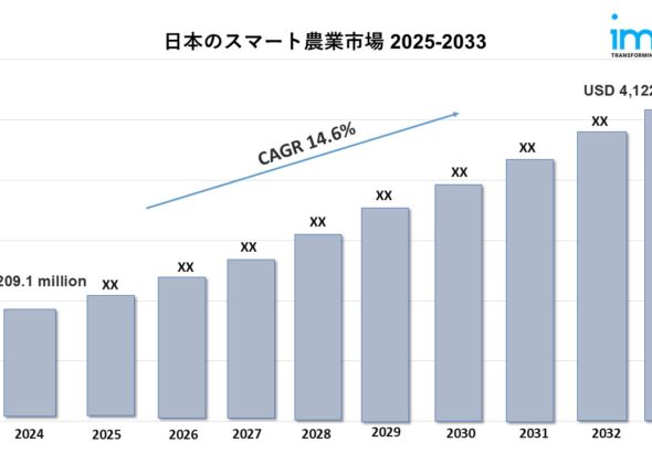 日本のスマート農業市場