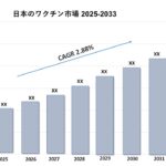 日本のワクチン市場