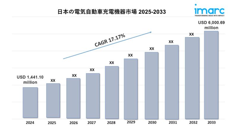 日本の電気自動車充電機器市場
